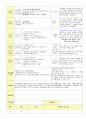 2013학년도 평가인증 통과한 만2세 5월 봄나들이가요2 / 나는요1 보육일지(보육실습일지) 45페이지
