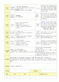 2013학년도 평가인증 통과한 만2세 5월 봄나들이가요2 / 나는요1 보육일지(보육실습일지) 47페이지