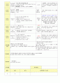 2013학년도 평가인증 통과한 만2세 5월 봄나들이가요2 / 나는요1 보육일지(보육실습일지) 49페이지