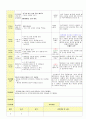 2013학년도 평가인증 통과한 만2세 6월 나는요2 보육일지(보육실습일지) 5페이지