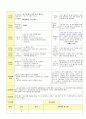 2013학년도 평가인증 통과한 만2세 6월 나는요2 보육일지(보육실습일지) 7페이지