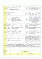 2013학년도 평가인증 통과한 만2세 6월 나는요2 보육일지(보육실습일지) 9페이지