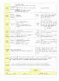 2013학년도 평가인증 통과한 만2세 6월 나는요2 보육일지(보육실습일지) 15페이지