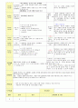 2013학년도 평가인증 통과한 만2세 6월 나는요2 보육일지(보육실습일지) 22페이지