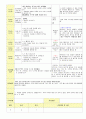 2013학년도 평가인증 통과한 만2세 6월 나는요2 보육일지(보육실습일지) 25페이지