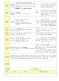 2013학년도 평가인증 통과한 만2세 6월 나는요2 보육일지(보육실습일지) 27페이지