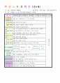 2013학년도 평가인증 통과한 만2세 6월 나는요2 보육일지(보육실습일지) 28페이지