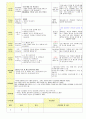 2013학년도 평가인증 통과한 만2세 6월 나는요2 보육일지(보육실습일지) 30페이지