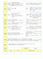 2013학년도 평가인증 통과한 만2세 6월 나는요2 보육일지(보육실습일지) 32페이지