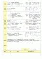 2013학년도 평가인증 통과한 만2세 6월 나는요2 보육일지(보육실습일지) 34페이지