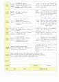2013학년도 평가인증 통과한 만2세 6월 나는요2 보육일지(보육실습일지) 36페이지