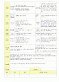 2013학년도 평가인증 통과한 만2세 7월 재미있는 여름이에요1 보육일지(보육실습일지) 24페이지