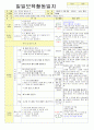 2013학년도 평가인증 통과한 만2세 9월 가족이있어요1 / 알록달록 가을이예요 보육일지(보육실습일지) 4페이지