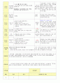 2013학년도 평가인증 통과한 만2세 9월 가족이있어요1 / 알록달록 가을이예요 보육일지(보육실습일지) 9페이지