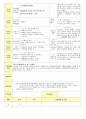 2013학년도 평가인증 통과한 만2세 9월 가족이있어요1 / 알록달록 가을이예요 보육일지(보육실습일지) 14페이지