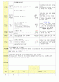 2013학년도 평가인증 통과한 만2세 9월 가족이있어요1 / 알록달록 가을이예요 보육일지(보육실습일지) 16페이지