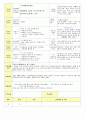 2013학년도 평가인증 통과한 만2세 9월 가족이있어요1 / 알록달록 가을이예요 보육일지(보육실습일지) 19페이지