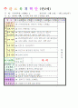 2013학년도 평가인증 통과한 만2세 9월 가족이있어요1 / 알록달록 가을이예요 보육일지(보육실습일지) 22페이지