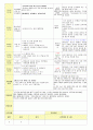 2013학년도 평가인증 통과한 만2세 9월 가족이있어요1 / 알록달록 가을이예요 보육일지(보육실습일지) 24페이지