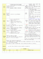 2013학년도 평가인증 통과한 만2세 9월 가족이있어요1 / 알록달록 가을이예요 보육일지(보육실습일지) 25페이지