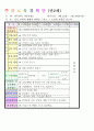 2013학년도 평가인증 통과한 만2세 9월 가족이있어요1 / 알록달록 가을이예요 보육일지(보육실습일지) 27페이지
