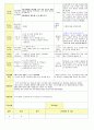 2013학년도 평가인증 통과한 만2세 9월 가족이있어요1 / 알록달록 가을이예요 보육일지(보육실습일지) 29페이지