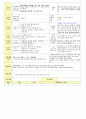 2013학년도 평가인증 통과한 만2세 9월 가족이있어요1 / 알록달록 가을이예요 보육일지(보육실습일지) 35페이지