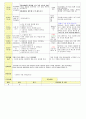 2013학년도 평가인증 통과한 만2세 9월 가족이있어요1 / 알록달록 가을이예요 보육일지(보육실습일지) 37페이지
