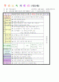 2013학년도 평가인증 통과한 만2세 10월 알록달록 가을이예요2 보육일지(보육실습일지) 1페이지