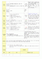 2013학년도 평가인증 통과한 만2세 10월 알록달록 가을이예요2 보육일지(보육실습일지) 3페이지
