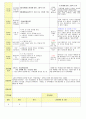 2013학년도 평가인증 통과한 만2세 10월 알록달록 가을이예요2 보육일지(보육실습일지) 10페이지