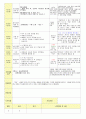 2013학년도 평가인증 통과한 만2세 10월 알록달록 가을이예요2 보육일지(보육실습일지) 15페이지