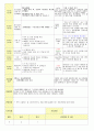 2013학년도 평가인증 통과한 만2세 10월 알록달록 가을이예요2 보육일지(보육실습일지) 18페이지