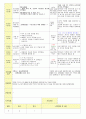 2013학년도 평가인증 통과한 만2세 10월 알록달록 가을이예요2 보육일지(보육실습일지) 20페이지