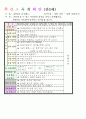 2013학년도 평가인증 통과한 만2세 10월 알록달록 가을이예요2 보육일지(보육실습일지) 21페이지