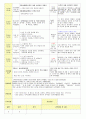 2013학년도 평가인증 통과한 만2세 10월 알록달록 가을이예요2 보육일지(보육실습일지) 29페이지
