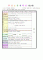 2013학년도 평가인증 통과한 만2세 10월 알록달록 가을이예요2 보육일지(보육실습일지) 32페이지