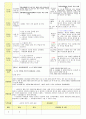 2013학년도 평가인증 통과한 만2세 10월 알록달록 가을이예요2 보육일지(보육실습일지) 34페이지
