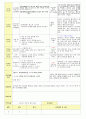 2013학년도 평가인증 통과한 만2세 10월 알록달록 가을이예요2 보육일지(보육실습일지) 38페이지