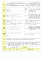 2013학년도 평가인증 통과한 만2세 10월 알록달록 가을이예요2 보육일지(보육실습일지) 40페이지