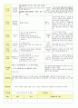 2013학년도 평가인증 통과한 만2세 10월 알록달록 가을이예요2 보육일지(보육실습일지) 42페이지