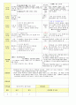 2013학년도 평가인증 통과한 만2세 10월 알록달록 가을이예요2 보육일지(보육실습일지) 51페이지