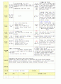 2013학년도 평가인증 통과한 만2세 10월 알록달록 가을이예요2 보육일지(보육실습일지) 53페이지