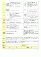 2013학년도 평가인증 통과한 만2세 11월 동물 놀이해요1 보육일지(보육실습일지) 11페이지
