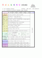 2013학년도 평가인증 통과한 만2세 11월 동물 놀이해요1 보육일지(보육실습일지) 12페이지