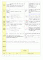 2013학년도 평가인증 통과한 만2세 11월 동물 놀이해요1 보육일지(보육실습일지) 16페이지