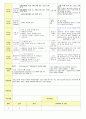 2013학년도 평가인증 통과한 만2세 11월 동물 놀이해요1 보육일지(보육실습일지) 25페이지