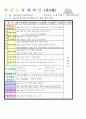 2013학년도 평가인증 통과한 만2세 11월 동물 놀이해요1 보육일지(보육실습일지) 34페이지