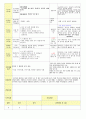 2013학년도 평가인증 통과한 만2세 11월 동물 놀이해요1 보육일지(보육실습일지) 36페이지