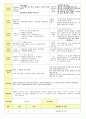 2013학년도 평가인증 통과한 만2세 11월 동물 놀이해요1 보육일지(보육실습일지) 40페이지
